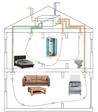 ag2l-nos competences-ventilation-vmc-double-flux